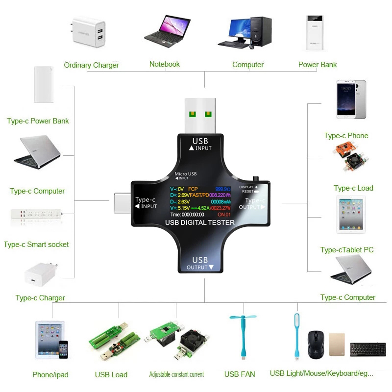 Usb Ammeter Tester - Pengukur tegangan Digital, pengukur kapasitas pengisi