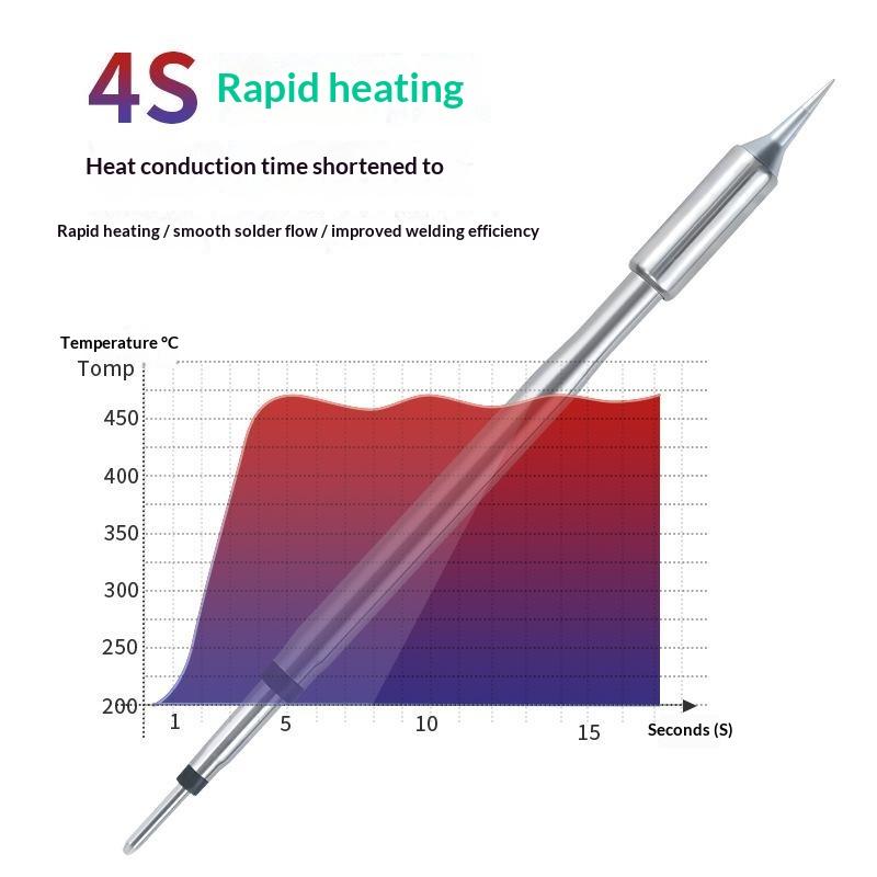 Electronics Repair Hobby - Mata solder C210 C245 universal dengan