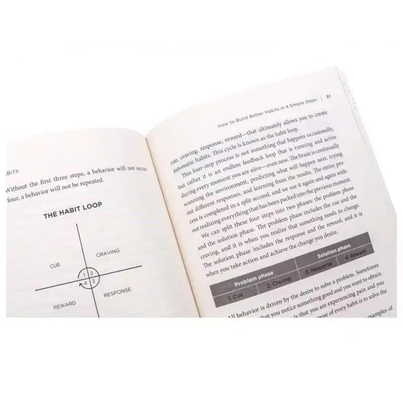 Atomic Habits Oleh James Clear - Electronics Repair Book ulasan dan harga