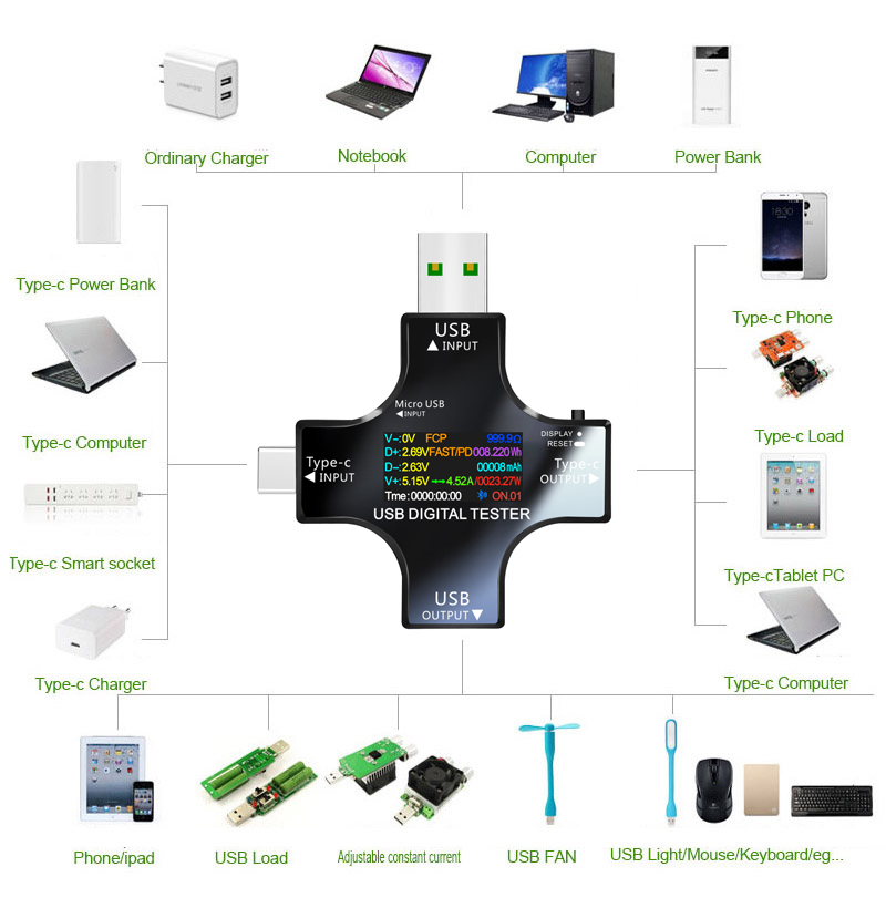 Penguji USB DC Tipe-C PD Voltm - Usb Ammeter Tester ulasan dan harga