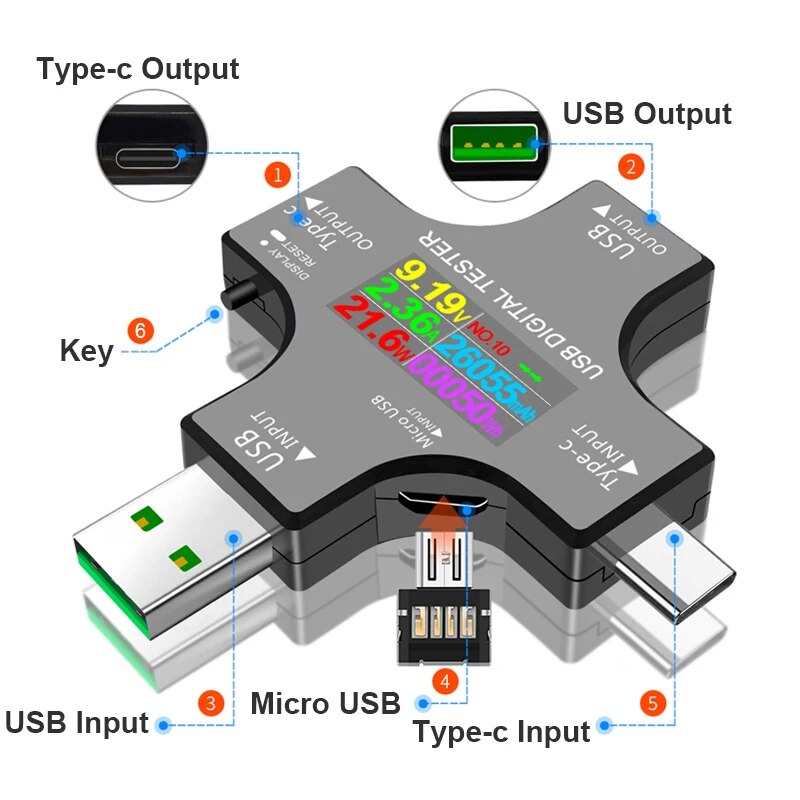 Penguji USB DC Tipe-C PD Voltm - Usb Ammeter Tester ulasan dan harga